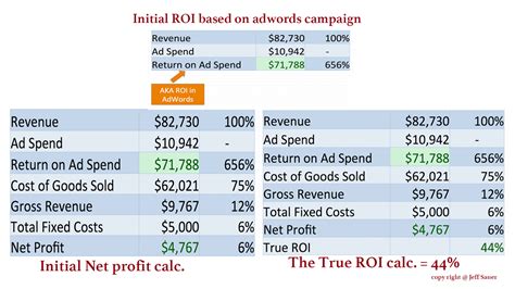 <b>How to calculate ad serving fees</b>. . How to calculate ad serving fees